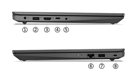 Lenovo V15 G3 IAP